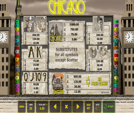 tabla de pagos de Chicago