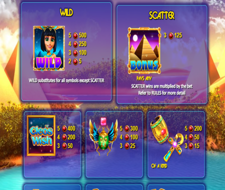 tabla de pagos de Cleo's Wish