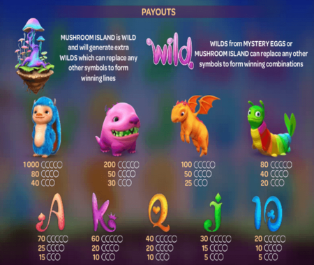 tabla de pagos Cloud Tales