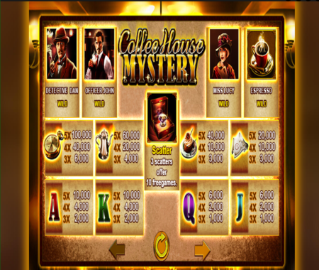 Coffee House Mystery Tabla de pagos
