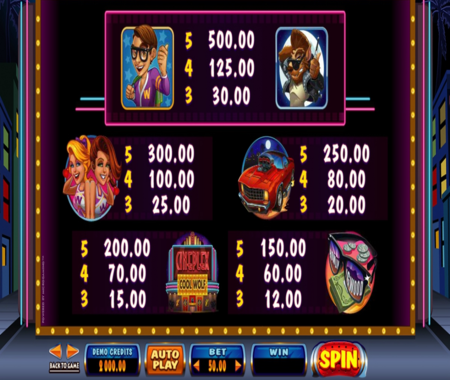 tabla de pagos de Cool Wolf