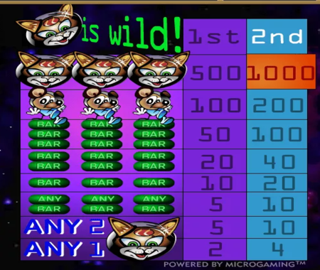 tabla de pagos Cosmic Cat