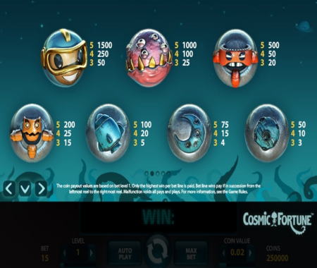 tabla de pagos de Cosmic Fortune