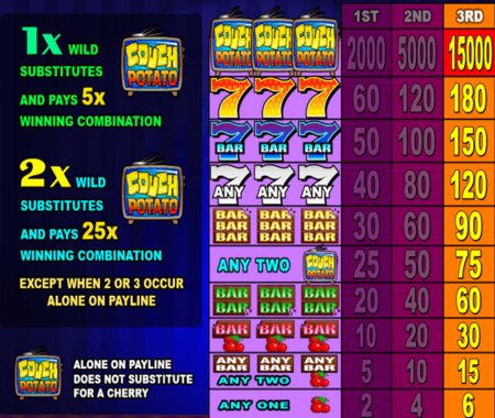 Couch Potato tabla de pagos