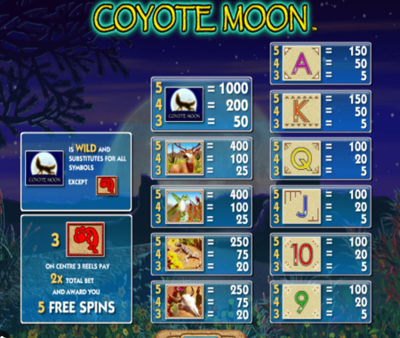Coyote Moon tabla de pagos
