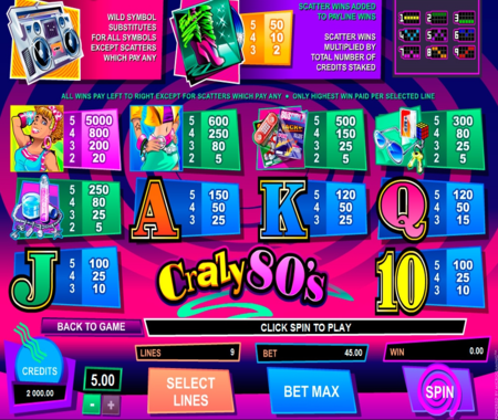 tabla de pagos de Crazy 80's