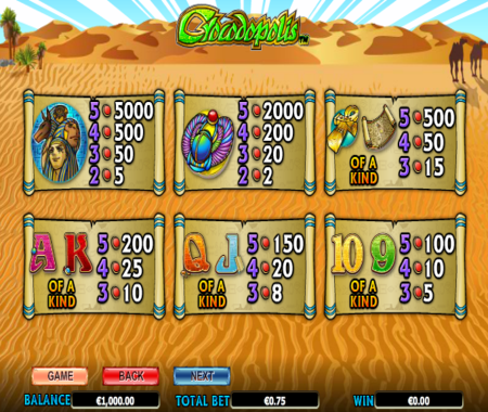 tabla de pagos Crocodopolis