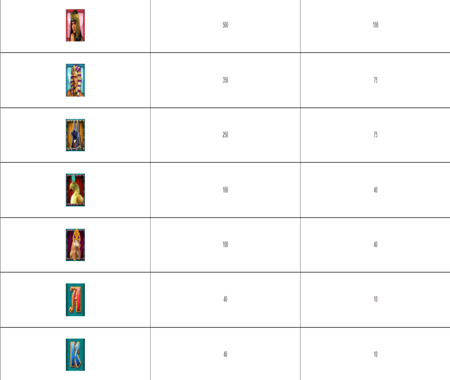 Crown of Egypt tabla de pagos