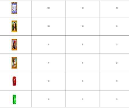 tabla de pagos Da Vinci Diamonds