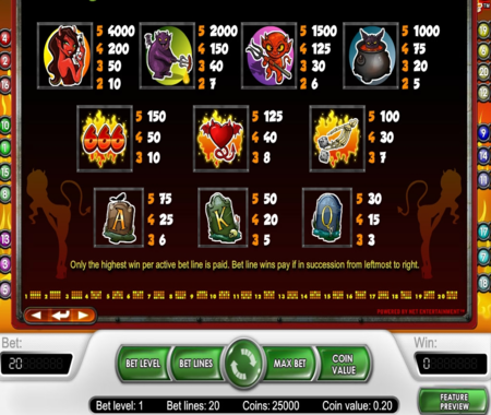 Tabla de pagos de Devils Delight