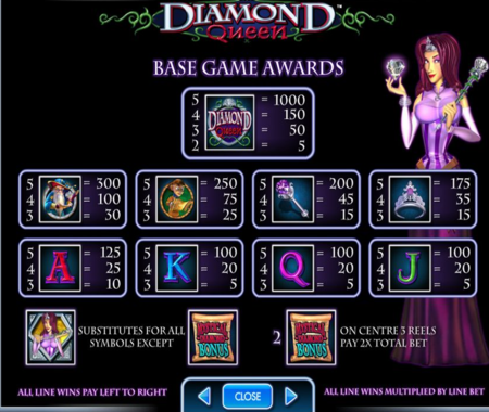 tabla de pagos Diamond Queen