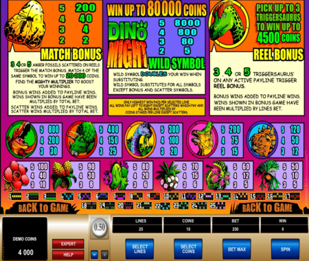 tabla de pagos de Dino Might