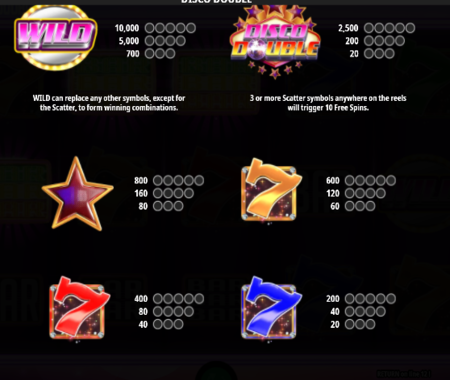 tabla de pagos de Disco Double