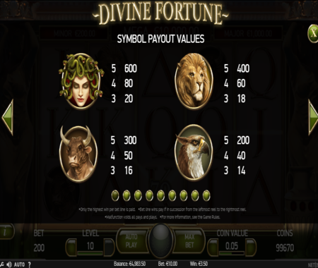tabla de pagos de Divine Fortune