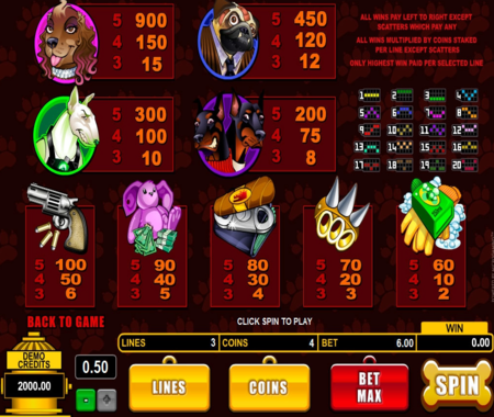 Dogfather tabla de pagos