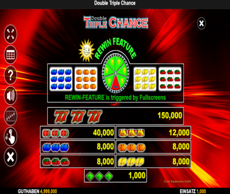 Tabla de pagos Double Triple Chance