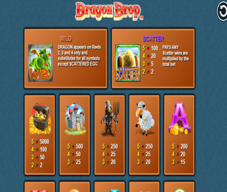 Dragon Drop tabla de pagos