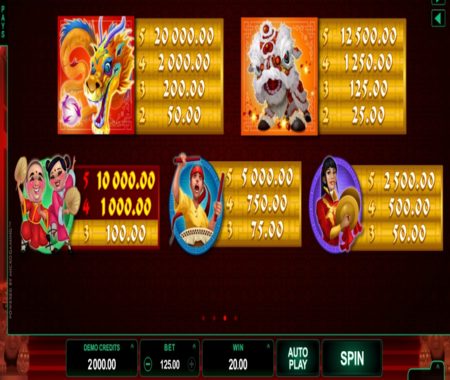 tabla de pagos Dragon Dance