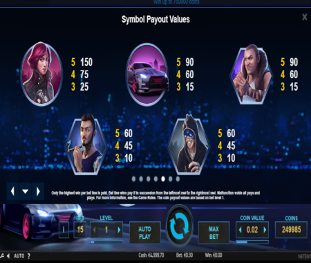 Tabla de premios de Drive Multiplier Mayhem.