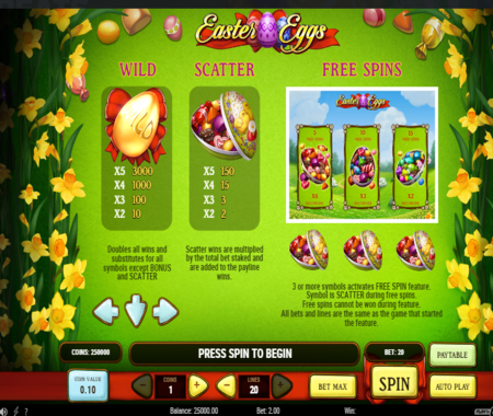 tabla de pagos de Easter Eggs