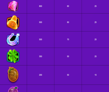 Electric Tiger tabla de pagos