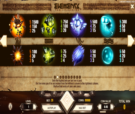 tabla de pagos Elements