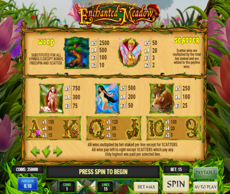 Enchanted Meadow tabla de pagos