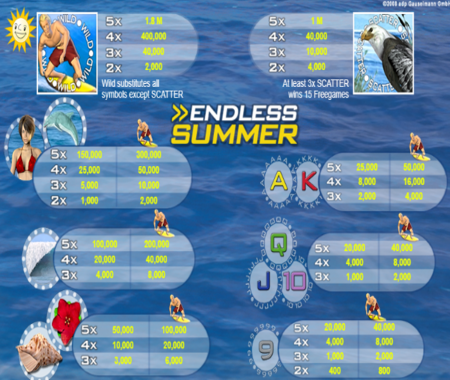 Endless Summer tabla de pagos