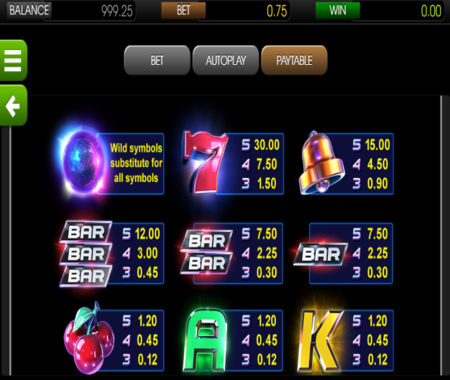 tabla de pagos Event Horizon