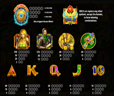 tabla de pagos de Eye Of The Amulet