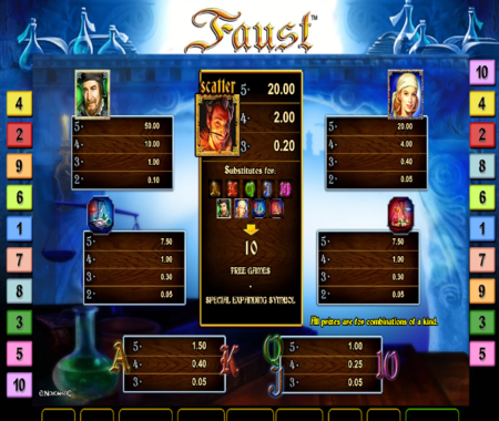 Faust Tabla de pagos slot