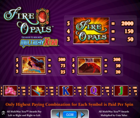 Tabla de pagos de tragaperras Fire Opals