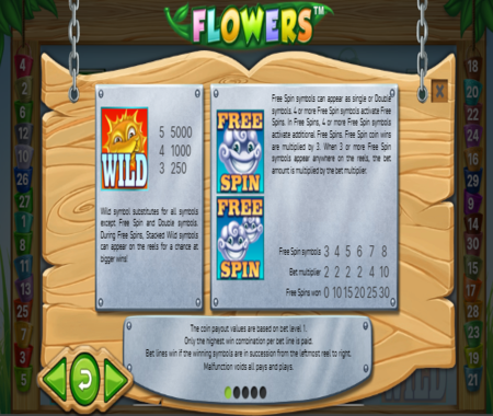 Tabla de pagos Flowers