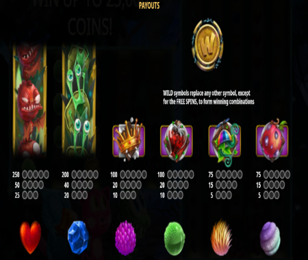 tabla de pagos de Forest Mania