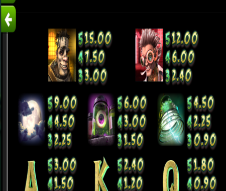 Frankenslots tabla de pagos