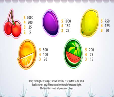 Fruit Shop tabla de pagos