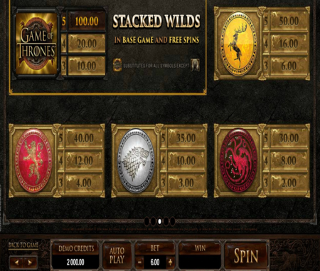 tabla de pagos de Juego de Tronos