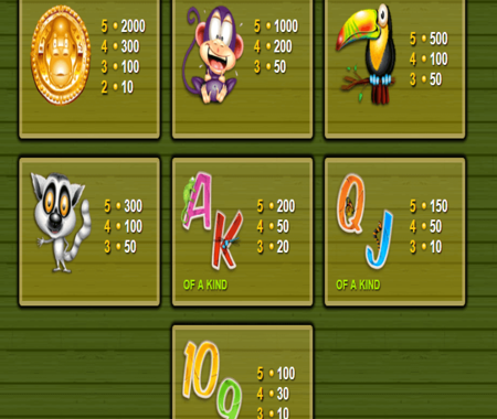 tabla de pagos Gorilla Go Wild