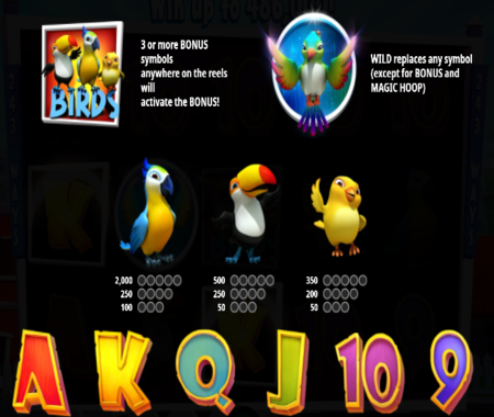 tabla de pagos Happy Birds