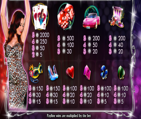 Tablas de pago de An Evening with Holly Madison