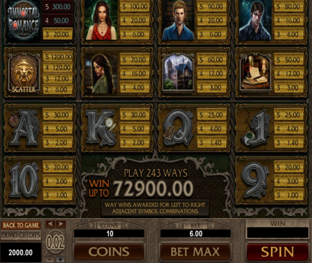 Immortal Romance tabla de pagos