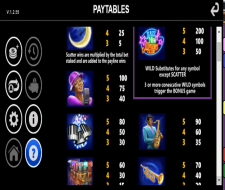 tabla de pagos de Jazz de Nueva Orleans