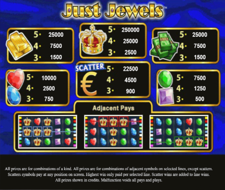 tabla de pagos Just Jewels