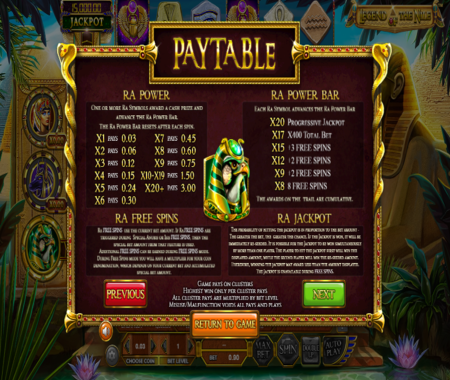 tabla de pagos Legend of the Nile