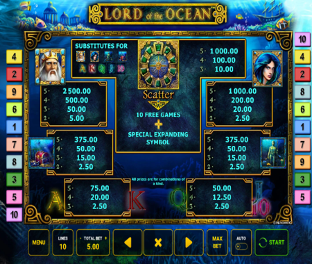 Tabla de pagos Señor del Océano