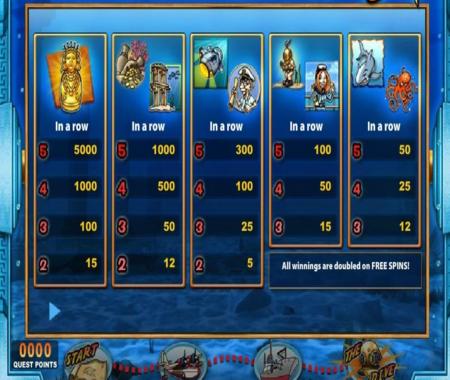 tabla de pagos Ciudad Perdida