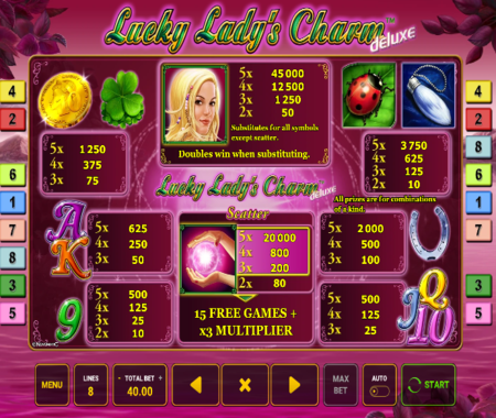 Echa un vistazo a la tabla de pagos de Lucky Lady's Charm Deluxe.