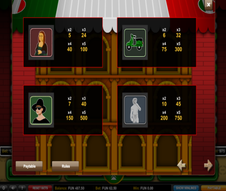 Mamma mia 1x2 gaiming slot