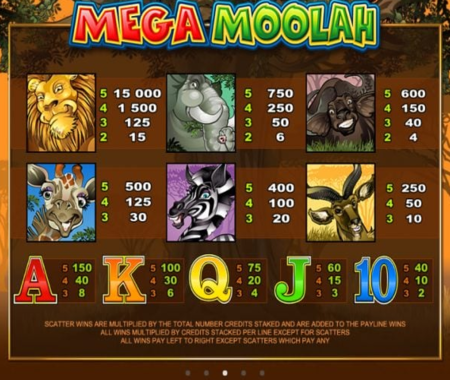 tabla de pagos Mega Moolah