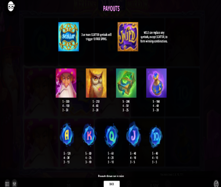 tabla de pagos de Espejo Mágico de Merlin